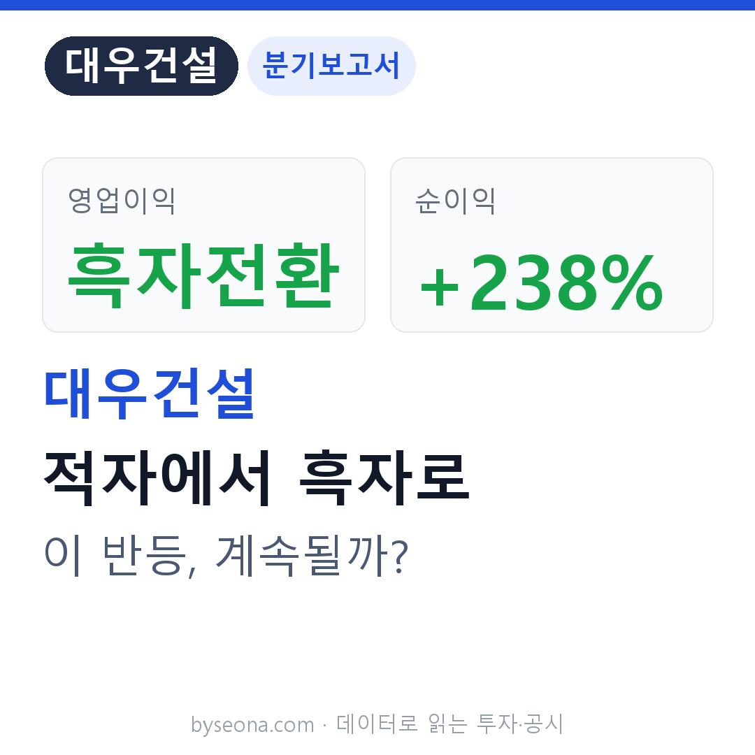 대우건설 종합분석: 1분기 영업이익 2,556억 반등, -8,154억 적자의 터널은 끝났을까?