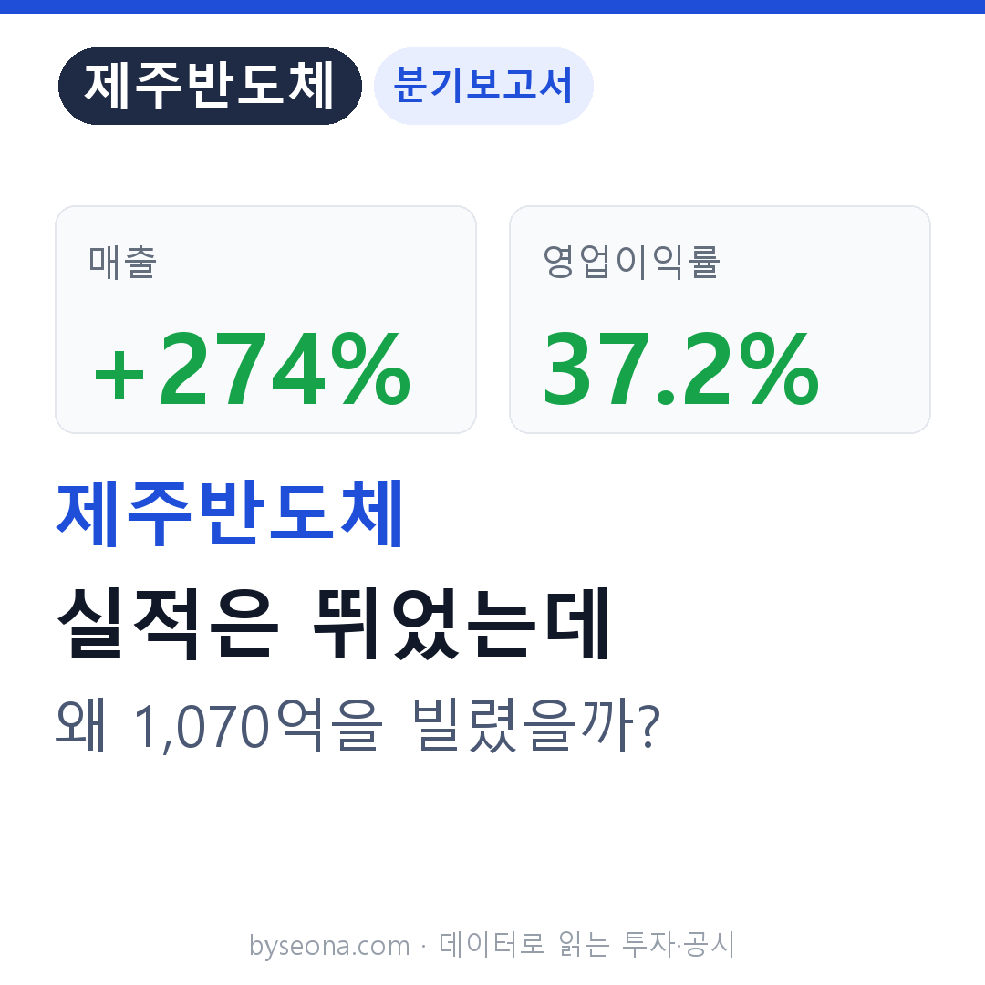제주반도체 종합분석: 분기 매출 +273% 폭증, 그런데 왜 1,070억을 빌렸을까?