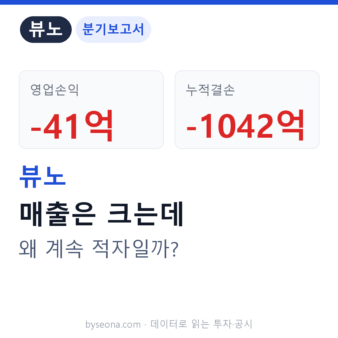 뷰노 2026년 1분기 공시분석: 매출은 크는데 왜 적자일까? 의료AI 성장주 체크포인트