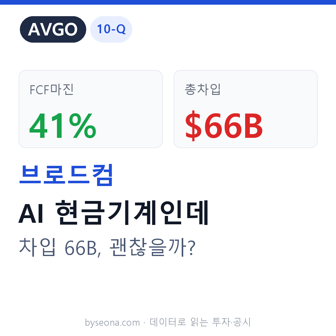 브로드컴(AVGO) 10-Q — 설비투자 2.5억 달러의 ‘AI 현금기계’, 그러나 빚 660억·상각 20억이 GAAP 이익을 가린다