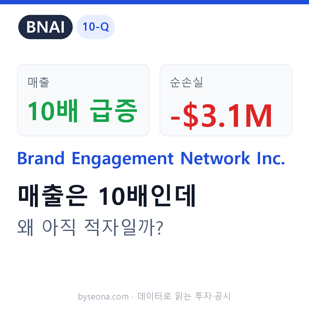 [미국 공시] Brand Engagement Network(BNAI) 10-Q — 매출은 늘었는데 왜 위험 신호일까 (2026년 1분기)