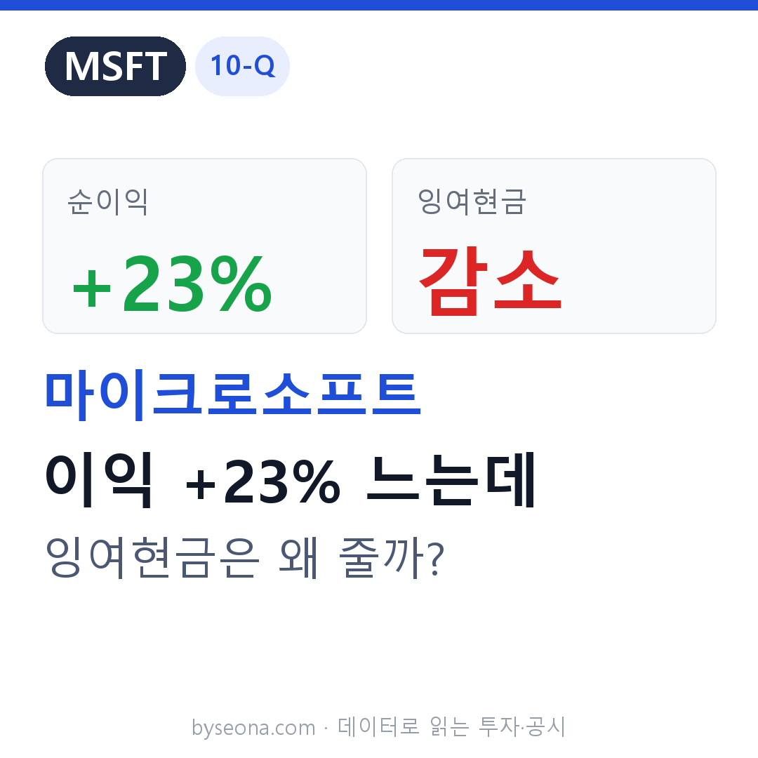 마이크로소프트(MSFT) 10-Q — 이익은 +23%인데 잉여현금은 감소, AI 데이터센터가 다 삼켰다