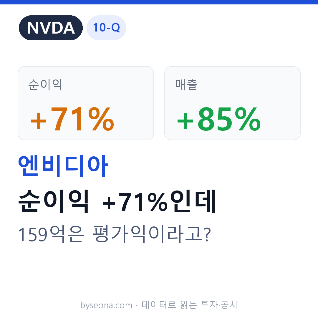 엔비디아(NVDA) 10-Q — 순이익 71%의 정체, 159억 달러는 평가익