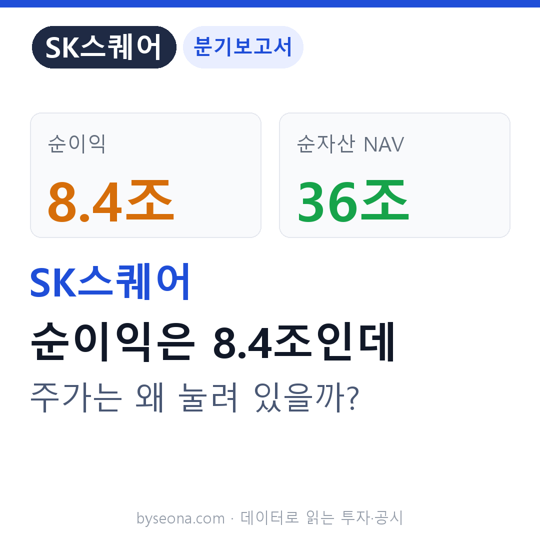 SK스퀘어 2026년 1분기 공시분석: 순이익 8.4조의 정체와 ‘지주사 할인’