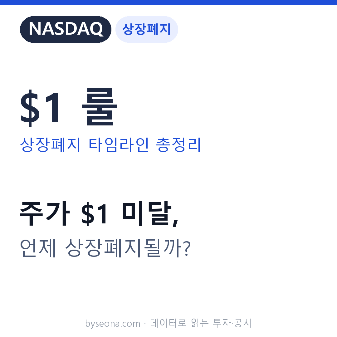 나스닥 상장폐지는 이렇게 진행된다 — $1 미달부터 퇴출까지 타임라인 총정리
