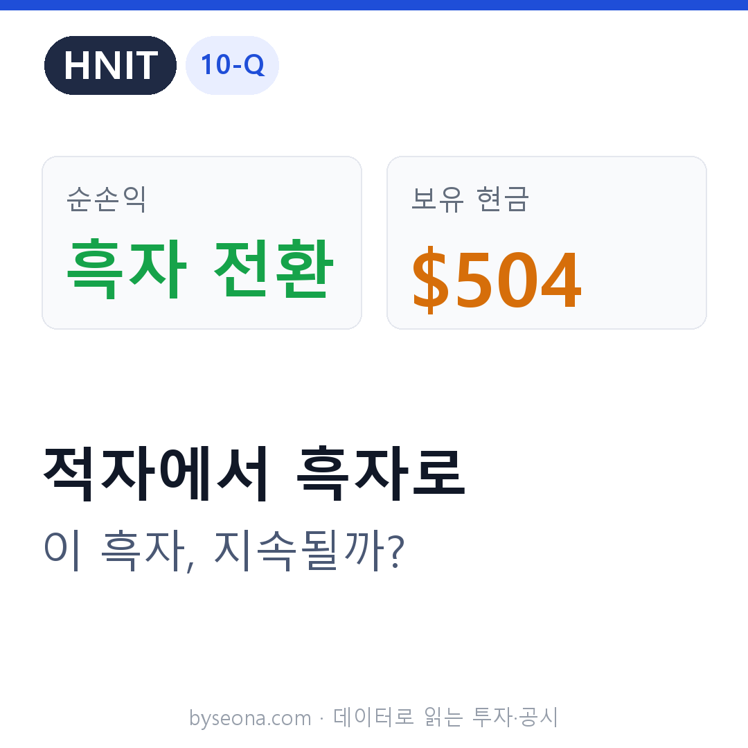 [미국 공시] Huineng Technology(HNIT) 10-Q — 흑자 전환했지만 현금이 76만원? 나노캡의 함정